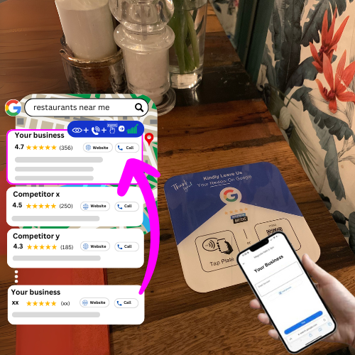 'Adhesive back' NFC Google Review Plate - 12 x 12cm